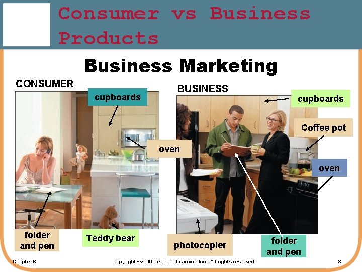 Consumer vs Business Products Business Marketing CONSUMER cupboards BUSINESS cupboards Coffee pot oven folder