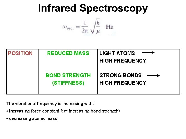 Infrared Spectroscopy POSITION REDUCED MASS LIGHT ATOMS HIGH FREQUENCY BOND STRENGTH (STIFFNESS) STRONG BONDS