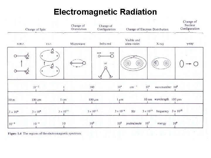 Electromagnetic Radiation 