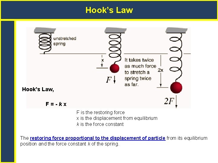 Hook’s Law, F=-kx F is the restoring force x is the displacement from equilibrium