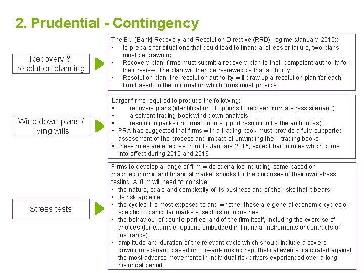 2. Prudential - Contingency Recovery & resolution planning The EU [Bank] Recovery and Resolution
