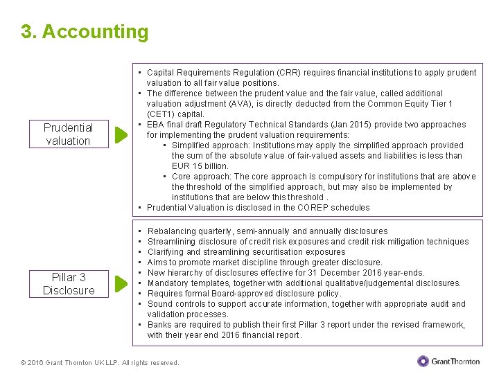 3. Accounting Prudential valuation Pillar 3 Disclosure • Capital Requirements Regulation (CRR) requires financial