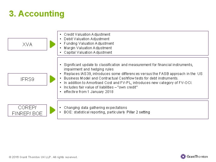 3. Accounting XVA IFRS 9 COREP/ FINREP/ BOE • • • Credit Valuation Adjustment