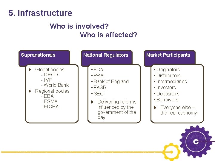 5. Infrastructure Who is involved? Who is affected? Supranationals Global bodies - OECD -