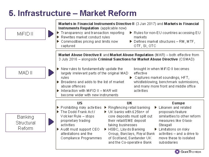 5. Infrastructure – Market Reform Mi. FID II Markets in Financial Instruments Directive II