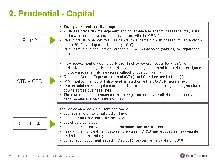 2. Prudential - Capital Pillar 2 STD – CCR Credit risk • Transparent and
