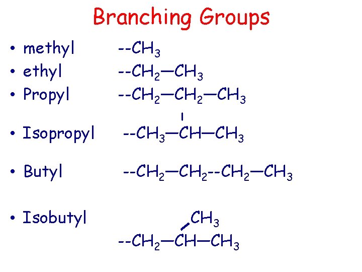 Branching Groups • methyl • Propyl --CH 3 --CH 2—CH 3 l • Isopropyl