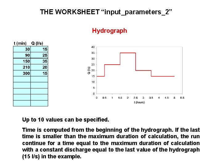 THE WORKSHEET “input_parameters_2” Hydrograph Up to 10 values can be specified. Time is computed