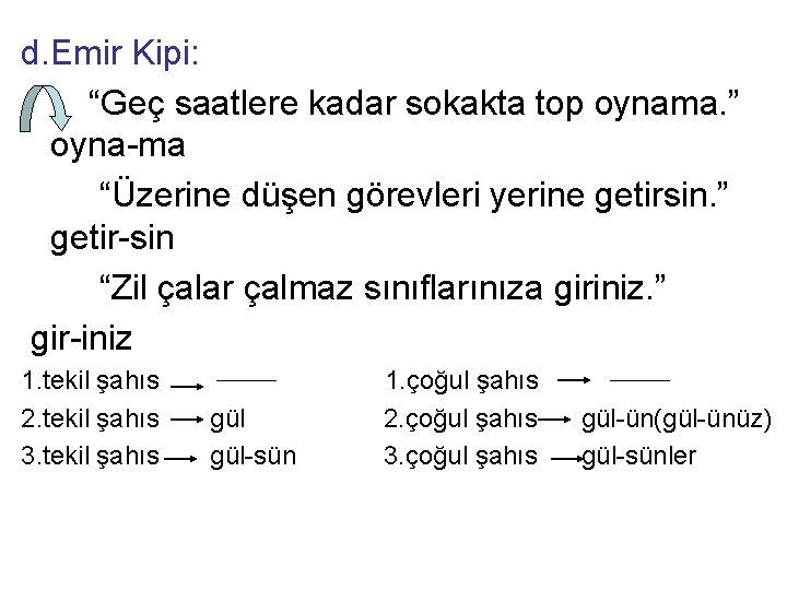 d. Emir Kipi: “Geç saatlere kadar sokakta top oynama. ” oyna-ma “Üzerine düşen görevleri