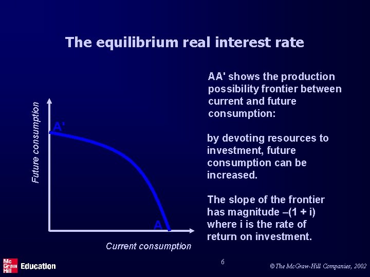 Future consumption The equilibrium real interest rate AA' shows the production possibility frontier between
