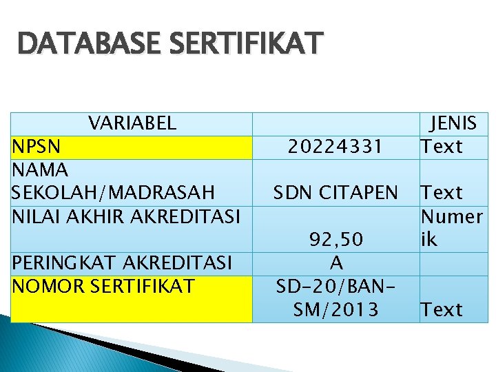 DATABASE SERTIFIKAT VARIABEL NPSN NAMA SEKOLAH/MADRASAH NILAI AKHIR AKREDITASI PERINGKAT AKREDITASI NOMOR SERTIFIKAT 20224331