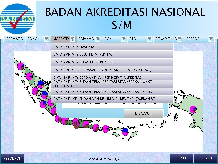 BADAN AKREDITASI NASIONAL S/M BERANDA SD/MI SMP/MTs SMA/MA SMK SLB REKAPITULASI ASESOR DATA SMP/MTs