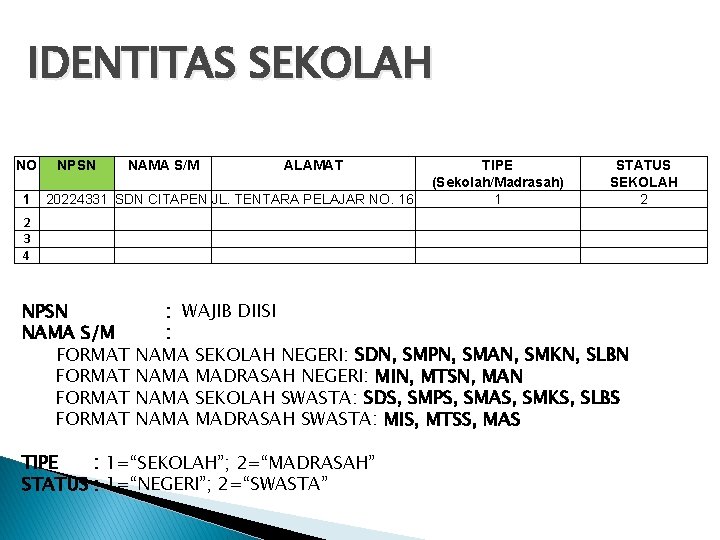 IDENTITAS SEKOLAH NO 1 NPSN NAMA S/M ALAMAT 20224331 SDN CITAPEN JL. TENTARA PELAJAR