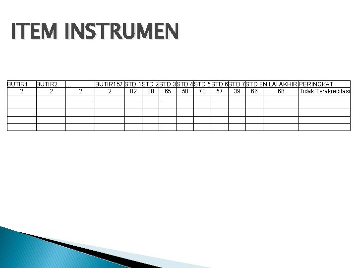 ITEM INSTRUMEN BUTIR 1 2 BUTIR 2 2 … 2 BUTIR 157 STD 1