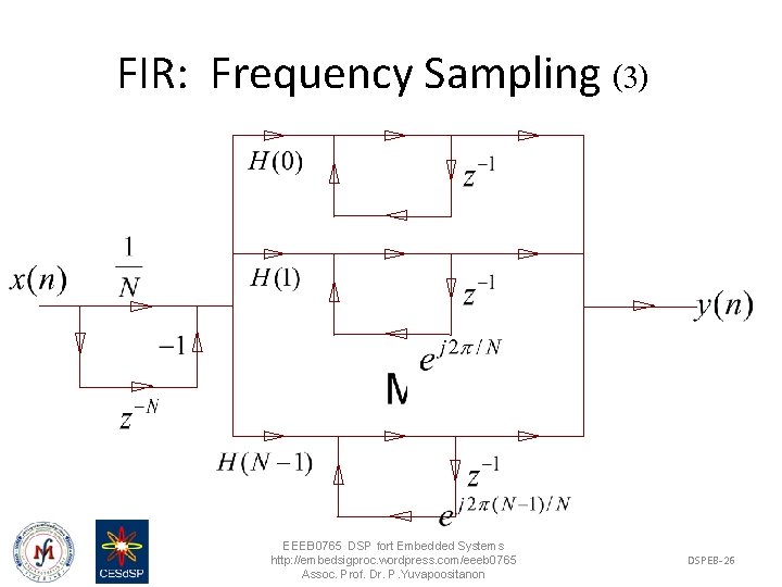 FIR: Frequency Sampling (3) EEEB 0765 DSP fort Embedded Systems http: //embedsigproc. wordpress. com/eeeb