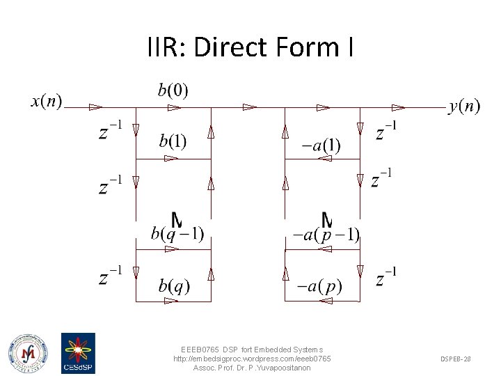 IIR: Direct Form I EEEB 0765 DSP fort Embedded Systems http: //embedsigproc. wordpress. com/eeeb