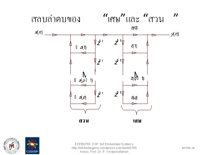 สลบลำดบของ สวน “เศษ”และ “สวน ” เศษ EEEB 0765 DSP fort Embedded Systems http: //embedsigproc.