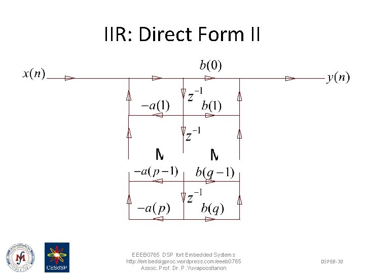 IIR: Direct Form II EEEB 0765 DSP fort Embedded Systems http: //embedsigproc. wordpress. com/eeeb