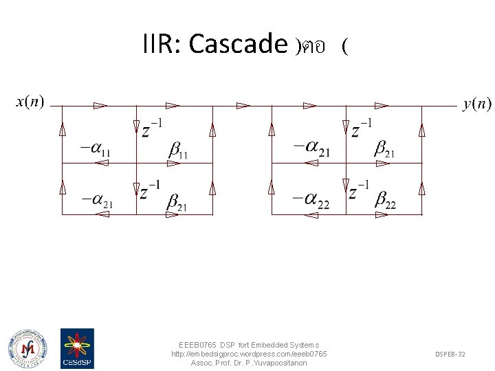 IIR: Cascade )ตอ ( EEEB 0765 DSP fort Embedded Systems http: //embedsigproc. wordpress. com/eeeb