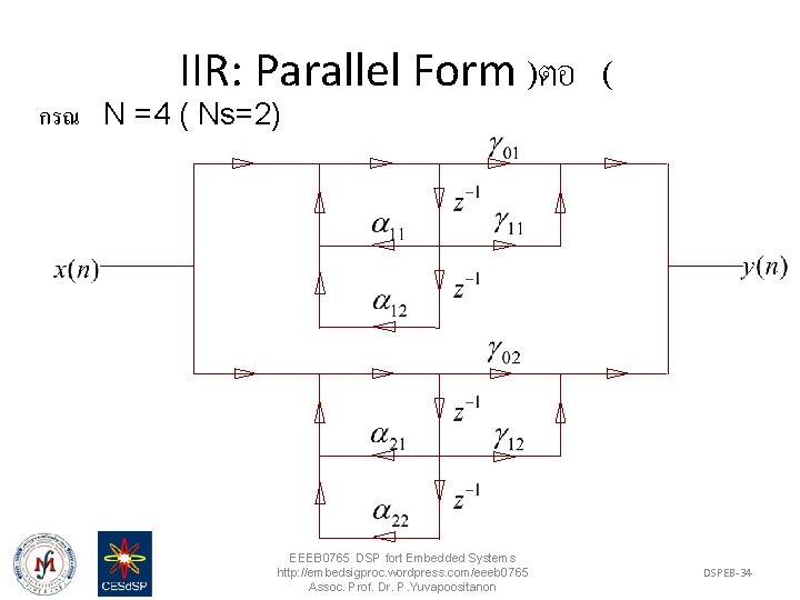 IIR: Parallel Form )ตอ ( กรณ N =4 ( Ns=2) EEEB 0765 DSP fort