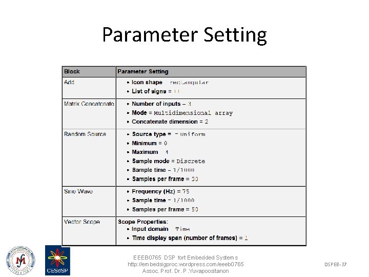Parameter Setting EEEB 0765 DSP fort Embedded Systems http: //embedsigproc. wordpress. com/eeeb 0765 Assoc.