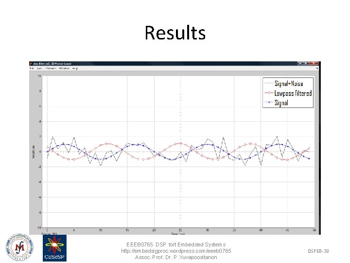 Results EEEB 0765 DSP fort Embedded Systems http: //embedsigproc. wordpress. com/eeeb 0765 Assoc. Prof.