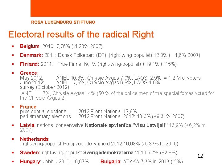 ROSA LUXEMBURG STIFTUNG Electoral results of the radical Right § Belgium: 2010: 7, 76%