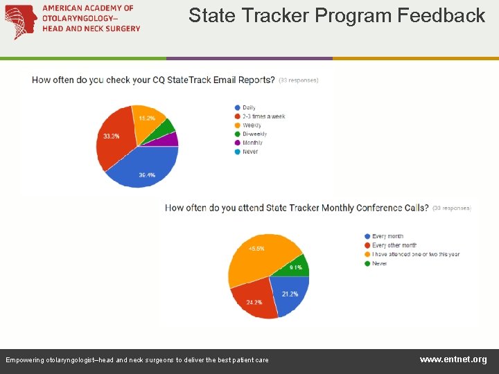 State Tracker Program Feedback Empowering otolaryngologist–head and neck surgeons to deliver the best patient