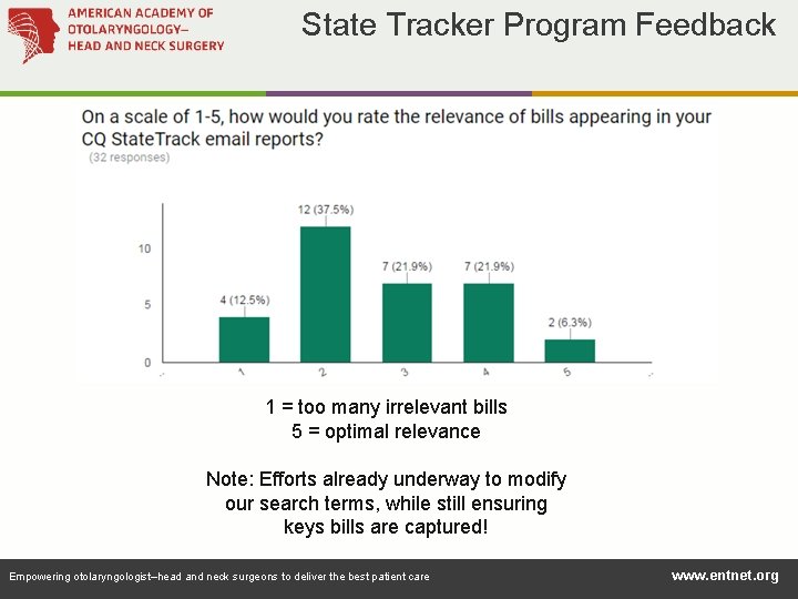 State Tracker Program Feedback 1 = too many irrelevant bills 5 = optimal relevance