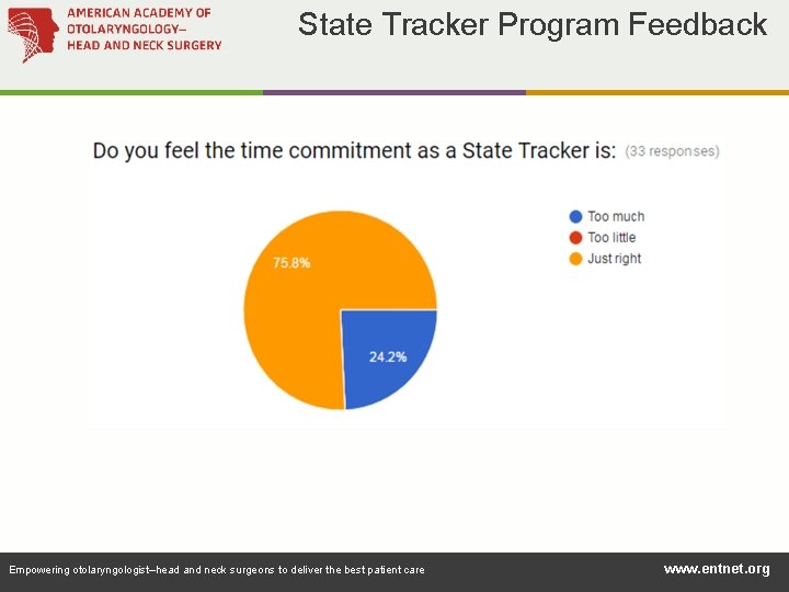 State Tracker Program Feedback Empowering otolaryngologist–head and neck surgeons to deliver the best patient