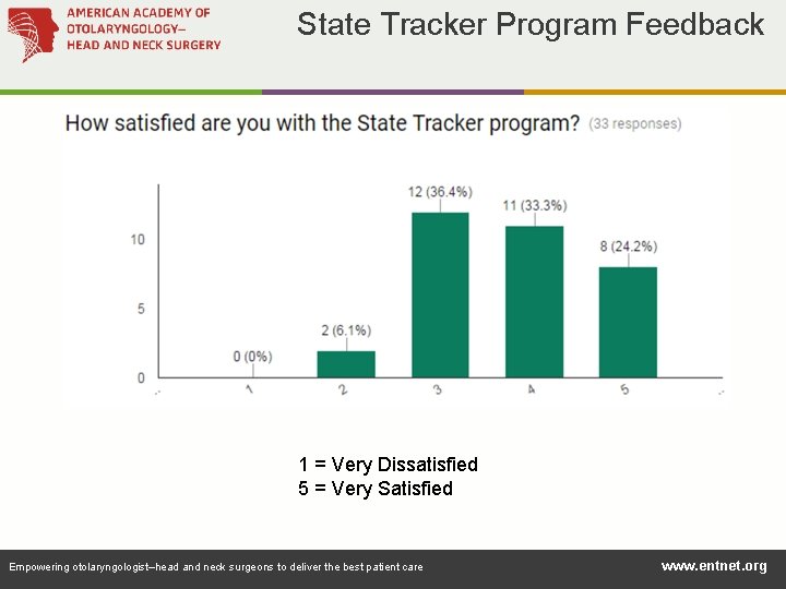 State Tracker Program Feedback 1 = Very Dissatisfied 5 = Very Satisfied Empowering otolaryngologist–head