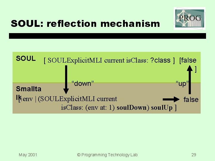 SOUL: reflection mechanism SOUL [ SOULExplicit. MLI current is. Class: ? class ] [false