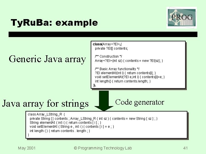 Ty. Ru. Ba: example class(Array<? El>, { private ? El[] contents; Generic Java array