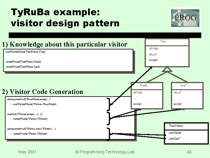 Ty. Ru. Ba example: visitor design pattern Tree 1) Knowledge about this particular visitor