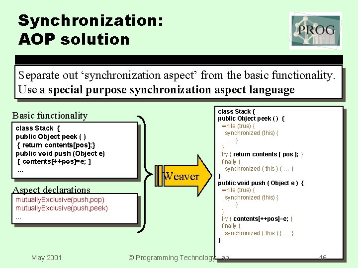 Synchronization: AOP solution Separate out ‘synchronization aspect’ from the basic functionality. Use a special
