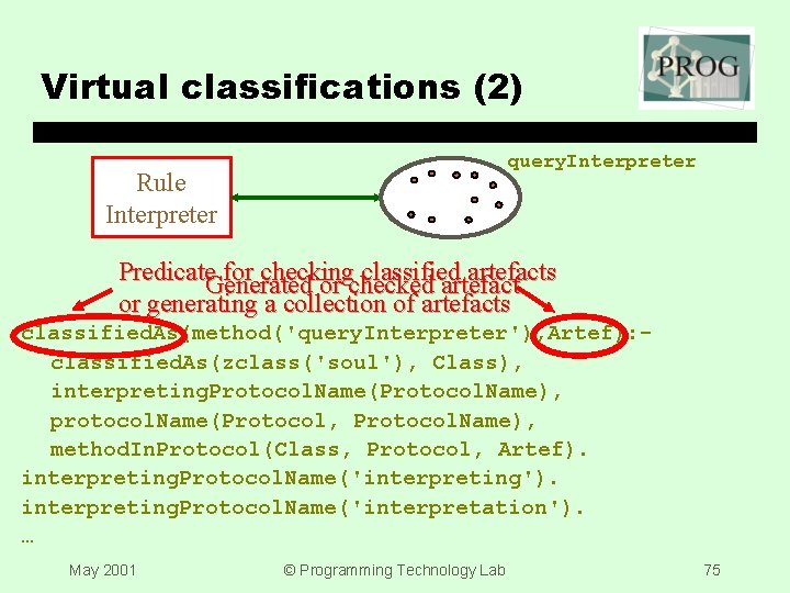 Virtual classifications (2) query. Interpreter Rule Interpreter Predicate. Generated for checking classified artefacts or