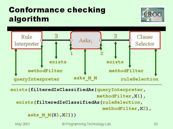 Conformance checking algorithm Rule Interpreter r 1 Asks 1 Clause Selector 2 exists method.