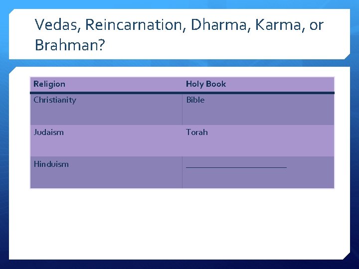 Vedas, Reincarnation, Dharma, Karma, or Brahman? Religion Holy Book Christianity Bible Judaism Torah Hinduism