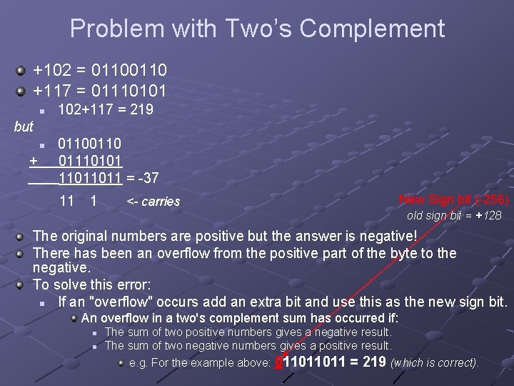 Problem with Two’s Complement +102 = 0110 +117 = 01110101 n 102+117 = 219 Problem with Two’s Complement +102 = 0110 +117 = 01110101 n 102+117 = 219