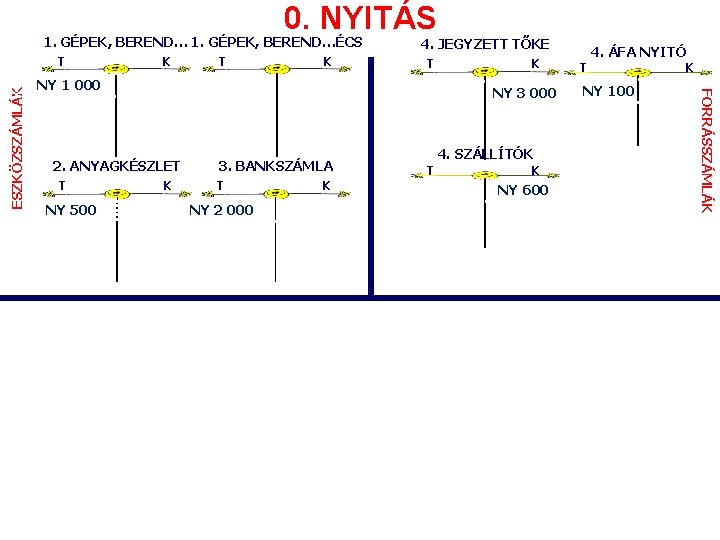 0. NYITÁS 1. GÉPEK, BEREND…ÉCS K T NY 1 000 NY 3 000 2.