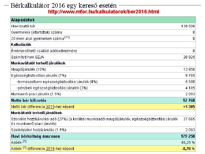 http: //www. mfor. hu/kalkulatorok/ber 2016. html 16 