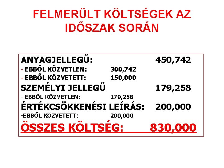 FELMERÜLT KÖLTSÉGEK AZ IDŐSZAK SORÁN ANYAGJELLEGŰ: - EBBŐL KÖZVETLEN: - EBBŐL KÖZVETETT: 450, 742