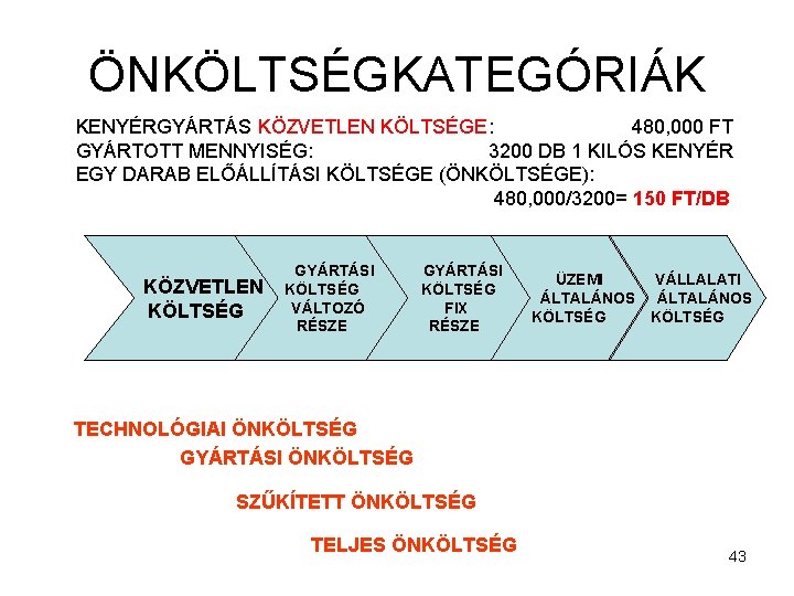 ÖNKÖLTSÉGKATEGÓRIÁK KENYÉRGYÁRTÁS KÖZVETLEN KÖLTSÉGE: 480, 000 FT GYÁRTOTT MENNYISÉG: 3200 DB 1 KILÓS KENYÉR