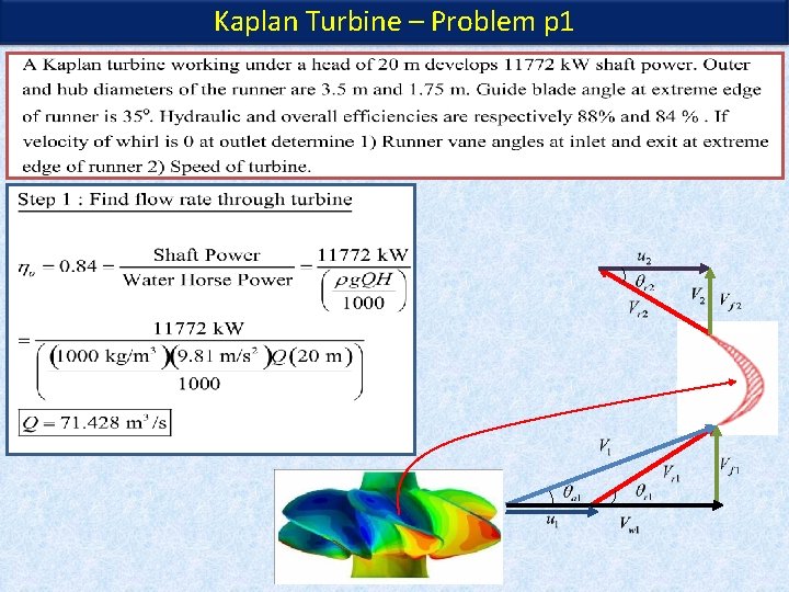 Kaplan Turbine – Problem p 1 Kaplan Turbine – Problem p 1