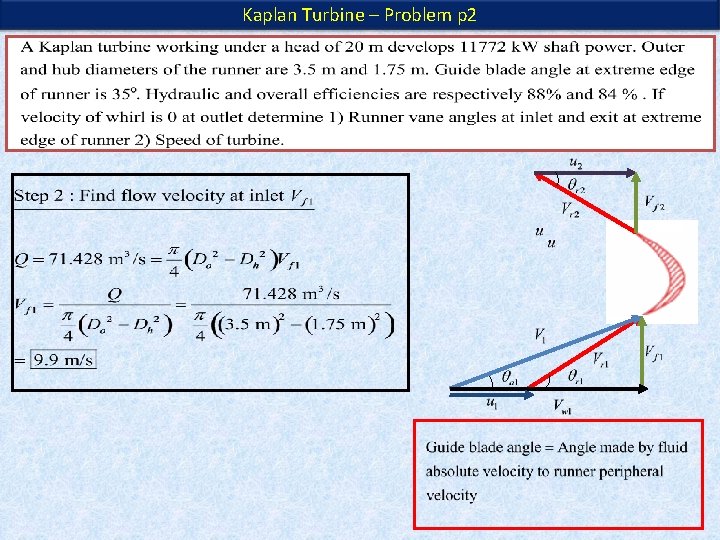 Kaplan Turbine – Problem p 2 Kaplan Turbine – Problem p 2