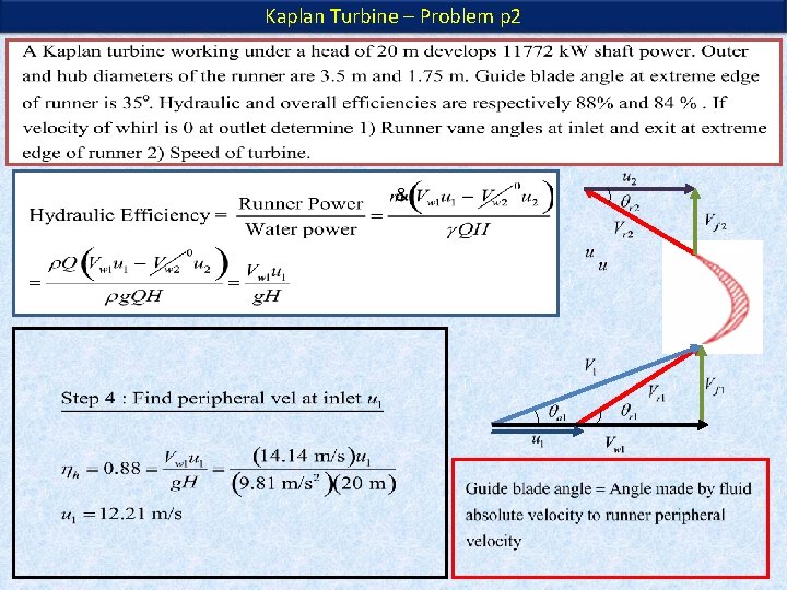 Kaplan Turbine – Problem p 2 Kaplan Turbine – Problem p 2