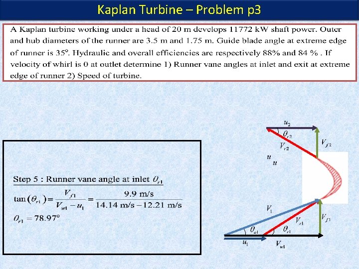 Kaplan Turbine – Problem p 3 Kaplan Turbine – Problem p 3