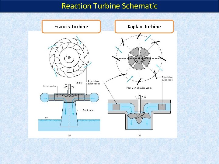Reaction Turbine Schematic Francis Turbine Kaplan Turbine Reaction Turbine Schematic Francis Turbine Kaplan Turbine