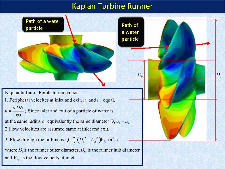 Kaplan Turbine Runner Path of a water particle Kaplan Turbine Runner Path of a water particle