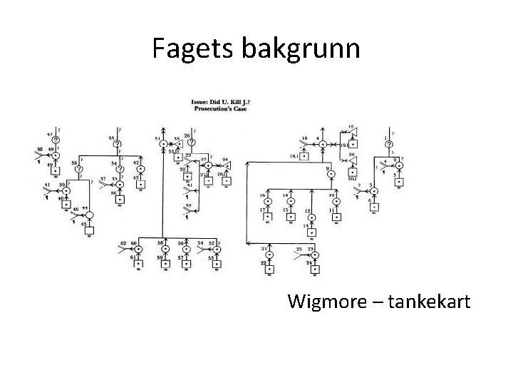 Fagets bakgrunn Wigmore – tankekart 